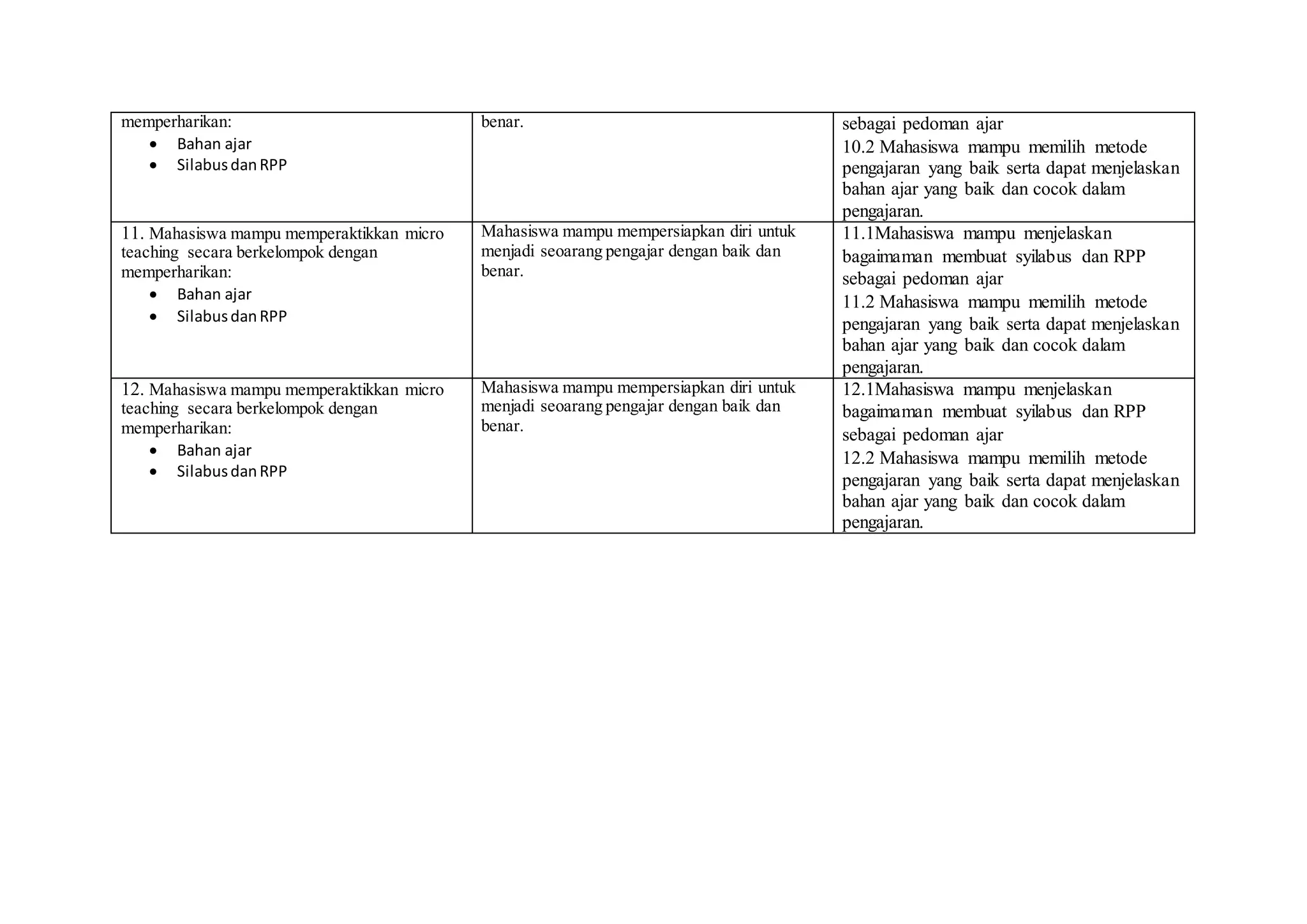 memperharikan:
 Bahan ajar
 SilabusdanRPP
benar. sebagai pedoman ajar
10.2 Mahasiswa mampu memilih metode
pengajaran yang baik serta dapat menjelaskan
bahan ajar yang baik dan cocok dalam
pengajaran.
11. Mahasiswa mampu memperaktikkan micro
teaching secara berkelompok dengan
memperharikan:
 Bahan ajar
 SilabusdanRPP
Mahasiswa mampu mempersiapkan diri untuk
menjadi seoarang pengajar dengan baik dan
benar.
11.1Mahasiswa mampu menjelaskan
bagaimaman membuat syilabus dan RPP
sebagai pedoman ajar
11.2 Mahasiswa mampu memilih metode
pengajaran yang baik serta dapat menjelaskan
bahan ajar yang baik dan cocok dalam
pengajaran.
12. Mahasiswa mampu memperaktikkan micro
teaching secara berkelompok dengan
memperharikan:
 Bahan ajar
 SilabusdanRPP
Mahasiswa mampu mempersiapkan diri untuk
menjadi seoarang pengajar dengan baik dan
benar.
12.1Mahasiswa mampu menjelaskan
bagaimaman membuat syilabus dan RPP
sebagai pedoman ajar
12.2 Mahasiswa mampu memilih metode
pengajaran yang baik serta dapat menjelaskan
bahan ajar yang baik dan cocok dalam
pengajaran.
 