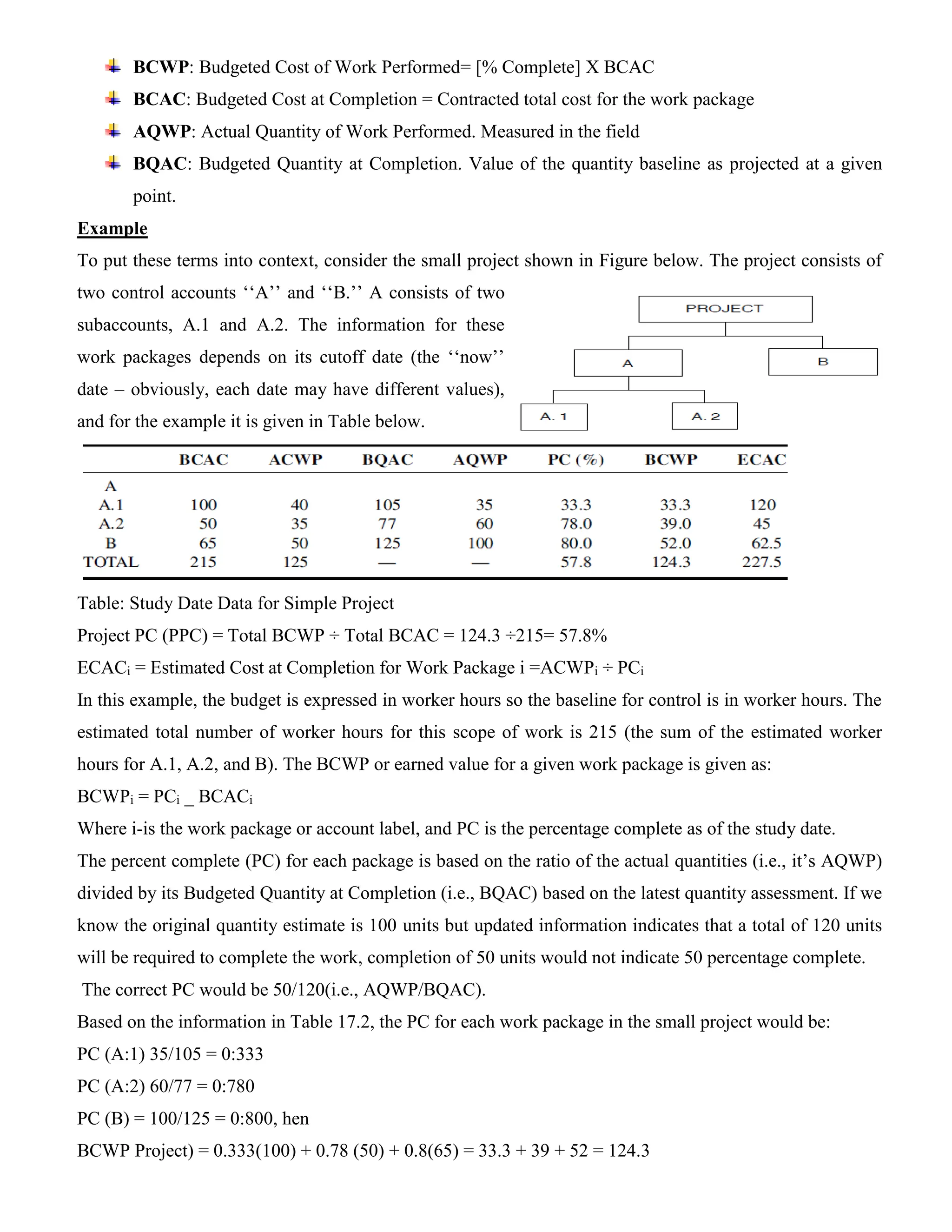 BCWP: Budgeted Cost of Work Performed= [% Complete] X BCAC
BCAC: Budgeted Cost at Completion = Contracted total cost for the work package
AQWP: Actual Quantity of Work Performed. Measured in the field
BQAC: Budgeted Quantity at Completion. Value of the quantity baseline as projected at a given
point.
Example
To put these terms into context, consider the small project shown in Figure below. The project consists of
two control accounts ‘‘A’’ and ‘‘B.’’ A consists of two
subaccounts, A.1 and A.2. The information for these
work packages depends on its cutoff date (the ‘‘now’’
date – obviously, each date may have different values),
and for the example it is given in Table below.
Table: Study Date Data for Simple Project
Project PC (PPC) = Total BCWP ÷ Total BCAC = 124.3 ÷215= 57.8%
ECACi = Estimated Cost at Completion for Work Package i =ACWPi ÷ PCi
In this example, the budget is expressed in worker hours so the baseline for control is in worker hours. The
estimated total number of worker hours for this scope of work is 215 (the sum of the estimated worker
hours for A.1, A.2, and B). The BCWP or earned value for a given work package is given as:
BCWPi = PCi _ BCACi
Where i-is the work package or account label, and PC is the percentage complete as of the study date.
The percent complete (PC) for each package is based on the ratio of the actual quantities (i.e., it’s AQWP)
divided by its Budgeted Quantity at Completion (i.e., BQAC) based on the latest quantity assessment. If we
know the original quantity estimate is 100 units but updated information indicates that a total of 120 units
will be required to complete the work, completion of 50 units would not indicate 50 percentage complete.
The correct PC would be 50/120(i.e., AQWP/BQAC).
Based on the information in Table 17.2, the PC for each work package in the small project would be:
PC (A:1) 35/105 = 0:333
PC (A:2) 60/77 = 0:780
PC (B) = 100/125 = 0:800, hen
BCWP Project) = 0.333(100) + 0.78 (50) + 0.8(65) = 33.3 + 39 + 52 = 124.3
 