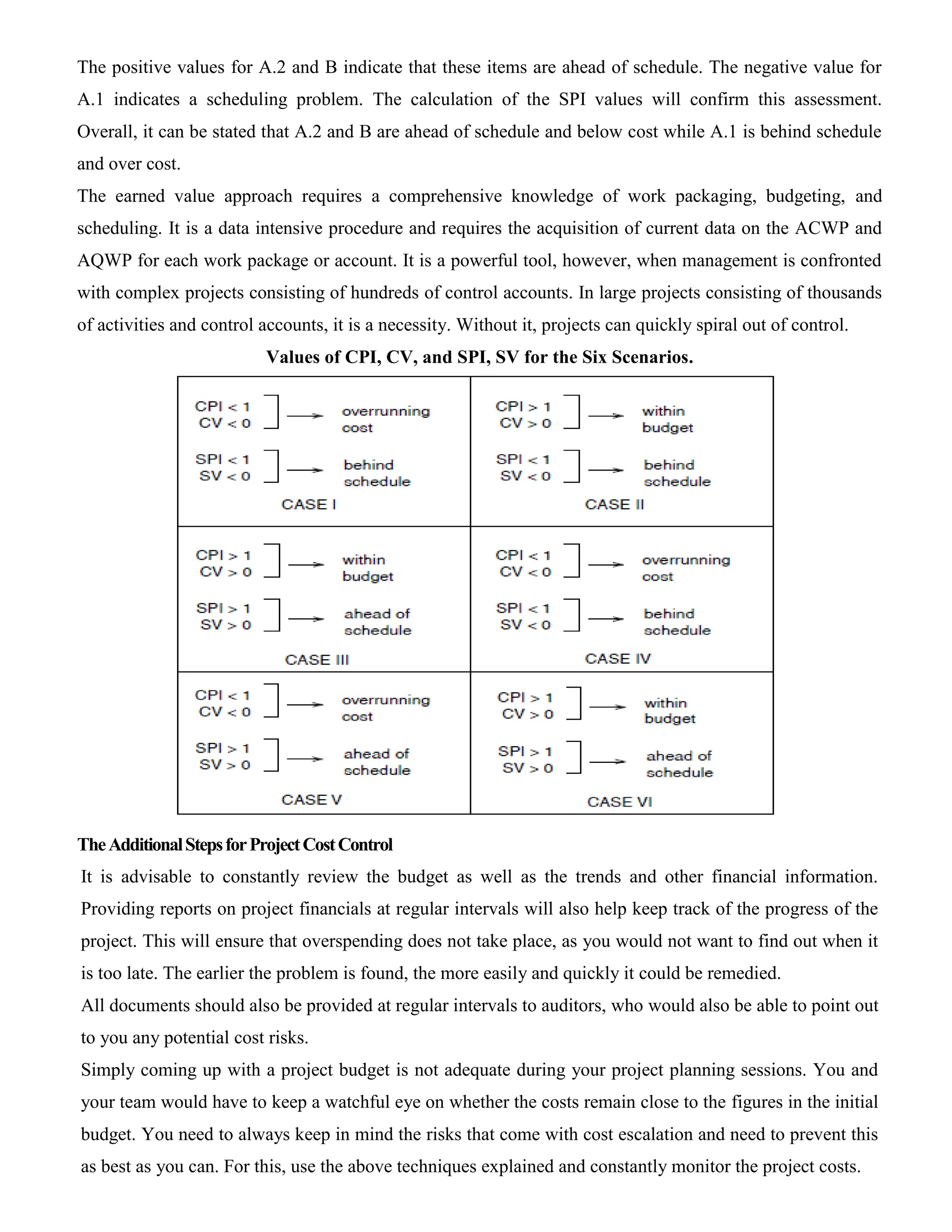The positive values for A.2 and B indicate that these items are ahead of schedule. The negative value for
A.1 indicates a scheduling problem. The calculation of the SPI values will confirm this assessment.
Overall, it can be stated that A.2 and B are ahead of schedule and below cost while A.1 is behind schedule
and over cost.
The earned value approach requires a comprehensive knowledge of work packaging, budgeting, and
scheduling. It is a data intensive procedure and requires the acquisition of current data on the ACWP and
AQWP for each work package or account. It is a powerful tool, however, when management is confronted
with complex projects consisting of hundreds of control accounts. In large projects consisting of thousands
of activities and control accounts, it is a necessity. Without it, projects can quickly spiral out of control.
Values of CPI, CV, and SPI, SV for the Six Scenarios.
TheAdditionalStepsforProjectCostControl
It is advisable to constantly review the budget as well as the trends and other financial information.
Providing reports on project financials at regular intervals will also help keep track of the progress of the
project. This will ensure that overspending does not take place, as you would not want to find out when it
is too late. The earlier the problem is found, the more easily and quickly it could be remedied.
All documents should also be provided at regular intervals to auditors, who would also be able to point out
to you any potential cost risks.
Simply coming up with a project budget is not adequate during your project planning sessions. You and
your team would have to keep a watchful eye on whether the costs remain close to the figures in the initial
budget. You need to always keep in mind the risks that come with cost escalation and need to prevent this
as best as you can. For this, use the above techniques explained and constantly monitor the project costs.
 