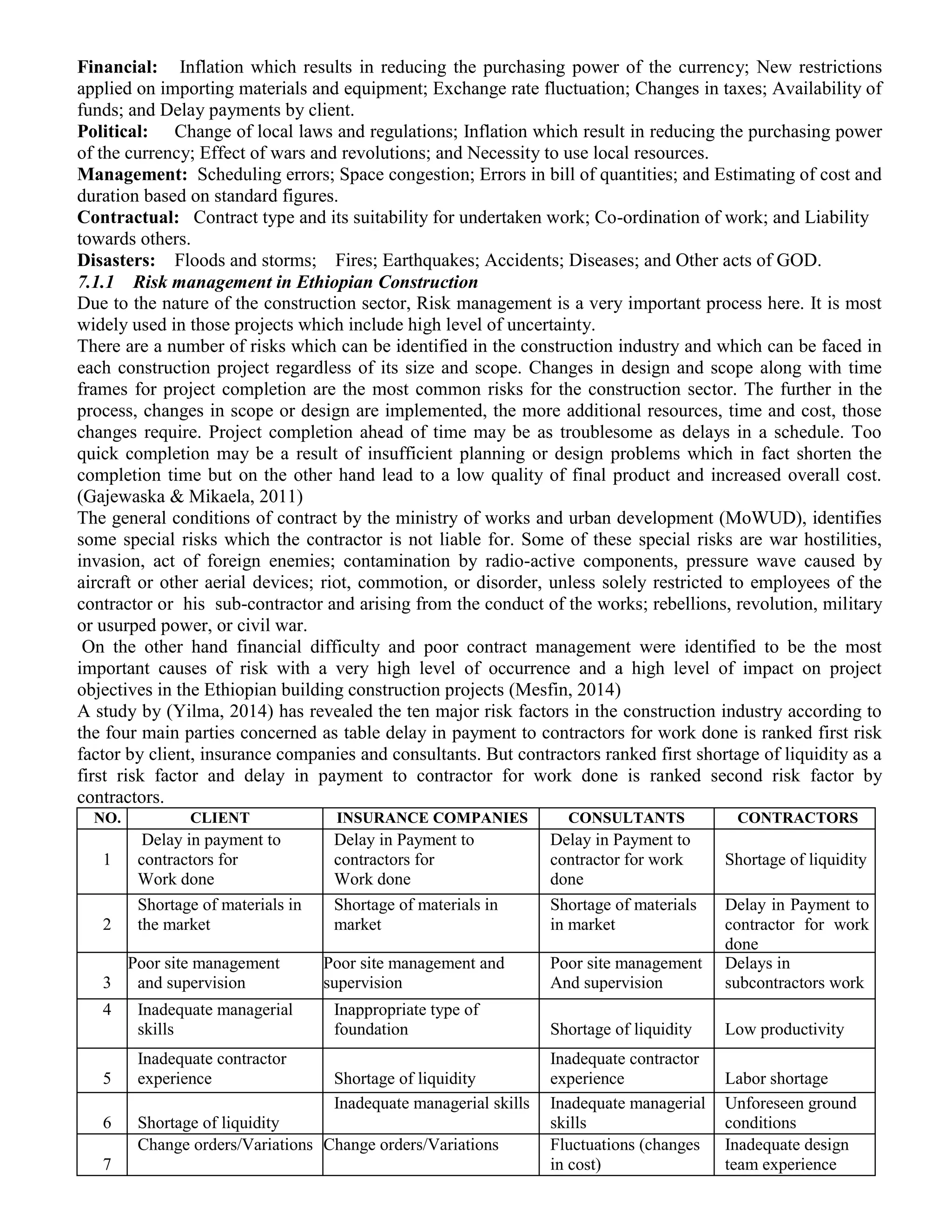 Financial: Inflation which results in reducing the purchasing power of the currency; New restrictions
applied on importing materials and equipment; Exchange rate fluctuation; Changes in taxes; Availability of
funds; and Delay payments by client.
Political: Change of local laws and regulations; Inflation which result in reducing the purchasing power
of the currency; Effect of wars and revolutions; and Necessity to use local resources.
Management: Scheduling errors; Space congestion; Errors in bill of quantities; and Estimating of cost and
duration based on standard figures.
Contractual: Contract type and its suitability for undertaken work; Co-ordination of work; and Liability
towards others.
Disasters: Floods and storms; Fires; Earthquakes; Accidents; Diseases; and Other acts of GOD.
7.1.1 Risk management in Ethiopian Construction
Due to the nature of the construction sector, Risk management is a very important process here. It is most
widely used in those projects which include high level of uncertainty.
There are a number of risks which can be identified in the construction industry and which can be faced in
each construction project regardless of its size and scope. Changes in design and scope along with time
frames for project completion are the most common risks for the construction sector. The further in the
process, changes in scope or design are implemented, the more additional resources, time and cost, those
changes require. Project completion ahead of time may be as troublesome as delays in a schedule. Too
quick completion may be a result of insufficient planning or design problems which in fact shorten the
completion time but on the other hand lead to a low quality of final product and increased overall cost.
(Gajewaska & Mikaela, 2011)
The general conditions of contract by the ministry of works and urban development (MoWUD), identifies
some special risks which the contractor is not liable for. Some of these special risks are war hostilities,
invasion, act of foreign enemies; contamination by radio-active components, pressure wave caused by
aircraft or other aerial devices; riot, commotion, or disorder, unless solely restricted to employees of the
contractor or his sub-contractor and arising from the conduct of the works; rebellions, revolution, military
or usurped power, or civil war.
On the other hand financial difficulty and poor contract management were identified to be the most
important causes of risk with a very high level of occurrence and a high level of impact on project
objectives in the Ethiopian building construction projects (Mesfin, 2014)
A study by (Yilma, 2014) has revealed the ten major risk factors in the construction industry according to
the four main parties concerned as table delay in payment to contractors for work done is ranked first risk
factor by client, insurance companies and consultants. But contractors ranked first shortage of liquidity as a
first risk factor and delay in payment to contractor for work done is ranked second risk factor by
contractors.
NO. CLIENT INSURANCE COMPANIES CONSULTANTS CONTRACTORS
1
Delay in payment to
contractors for
Work done
Delay in Payment to
contractors for
Work done
Delay in Payment to
contractor for work
done
Shortage of liquidity
2
Shortage of materials in
the market
Shortage of materials in
market
Shortage of materials
in market
Delay in Payment to
contractor for work
done
3
Poor site management
and supervision
Poor site management and
supervision
Poor site management
And supervision
Delays in
subcontractors work
4 Inadequate managerial
skills
Inappropriate type of
foundation Shortage of liquidity Low productivity
5
Inadequate contractor
experience Shortage of liquidity
Inadequate contractor
experience Labor shortage
6 Shortage of liquidity
Inadequate managerial skills Inadequate managerial
skills
Unforeseen ground
conditions
7
Change orders/Variations Change orders/Variations Fluctuations (changes
in cost)
Inadequate design
team experience
 