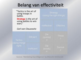 Belang van effectiviteit
“Tactics is the art of
 using troops in
 battle.
 Strategy is the art of
 using battles to win
 w...
