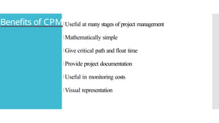 Benefits of CPMUseful at many stages of project management
Mathematically simple
Give critical path and float time
Provide project documentation
Useful in monitoring costs
Visual representation
 