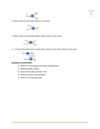 3
2. Both A and B must finish before C can start
3. Both A and C must finish before either of B or D can start
4. A must finish before B can start both A and C must finish before D can start
Benefits of CPM/PERT
1) Useful at many stages of project management
2) Mathematically simple
3) Give critical path and slack time
4) Provide project documentation
5) Useful in monitoring costs
 