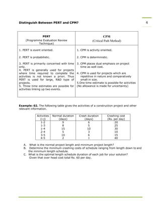 Distinguish Between PERT and CPM? 4
PERT
(Programme Evaluation Review
Technique)
CPM
(Critical Path Method)
1. PERT is event oriented.
2. PERT is probabilistic.
3. PERT is primarily concerned with time
only.
4. PERT is generally used for projects
where time required to complete the
activities is not known a priori. Thus
PERT is used for large, R&D type of
projects.
5. Three time estimates are possible for
activities linking up two events.
1. CPM is activity oriented.
2. CPM is deterministic.
3. CPM places dual emphasis on project
time as well cost.
4. CPM is used for projects which are
repetitive in nature and comparatively
small in size.
5.One time estimate is possible for activities
(No allowance is made for uncertainty)
Example: 02. The following table gives the activities of a construction project and other
relevant information.
Activities
(i-j)
Normal duration
(days)
Crash duration
(days)
Crashing cost
(Rs. per day)
1-2
1-3
1-4
2-4
3-5
4-5
9
8
15
5
10
2
6
5
10
3
6
1
20
25
30
10
15
40
A. What is the normal project length and minimum project length?
B. Determine the minimum crashing costs of schedule ranging from length down to and
the minimum length schedule.
C. What is the optimal length schedule duration of each job for your solution?
Given that over head cost total Rs. 60 per day.
 