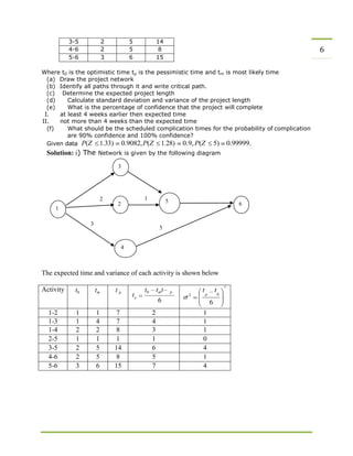 6
2
3
5
3-5 2 5 14
4-6 2 5 8
5-6 3 6 15
Where t0 is the optimistic time tp is the pessimistic time and tm is most likely time
(a) Draw the project network
(b) Identify all paths through it and write critical path.
(c) Determine the expected project length
(d) Calculate standard deviation and variance of the project length
(e) What is the percentage of confidence that the project will complete
I. at least 4 weeks earlier then expected time
II. not more than 4 weeks than the expected time
(f) What should be the scheduled complication times for the probability of complication
are 90% confidence and 100% confidence?
Given data P(Z 1.33) 0.9082,P(Z 1.28) 0.9,P(Z 5) 0.99999.
Solution: i) The Network is given by the following diagram
The expected time and variance of each activity is shown below
Activity t0 tm t p
t
t0 tmt p
e
6
t t
2
2 p 0
6
1-2 1 1 7 2 1
1-3 1 4 7 4 1
1-4 2 2 8 3 1
2-5 1 1 1 1 0
3-5 2 5 14 6 4
4-6 2 5 8 5 1
5-6 3 6 15 7 4
 