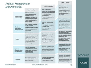 © Product Focus www.productfocus.com 10
Product Management
Maturity Model
 