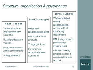 © Product Focus www.productfocus.com 12
Structure, organisation & governance
Level 1 : ad-hoc
Lack of structure -
confusion on who
does what
Not all products are
managed
Work overloads and
unmet commitments
Little governance
Level 2 : managed
Roles and
responsibilities clear
PM in place for all
products.
Things get done
Governance
approach is 'one
size fits all‘
Level 3 : Leading
Well established
roles &
responsibilities
agreed with all
interfacing
departments
PM driving product
performance
improvement
Decision making
process is clear &
appropriate to size
and risk
 