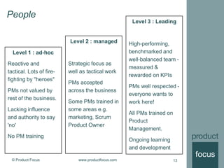 © Product Focus www.productfocus.com 13
People
Level 1 : ad-hoc
Reactive and
tactical. Lots of fire-
fighting by "heroes"
PMs not valued by
rest of the business.
Lacking influence
and authority to say
'no'
No PM training
Level 2 : managed
Strategic focus as
well as tactical work
PMs accepted
across the business
Some PMs trained in
some areas e.g.
marketing, Scrum
Product Owner
Level 3 : Leading
High-performing,
benchmarked and
well-balanced team -
measured &
rewarded on KPIs
PMs well respected -
everyone wants to
work here!
All PMs trained on
Product
Management.
Ongoing learning
and development
 