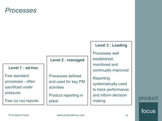 © Product Focus www.productfocus.com 15
Processes
Level 1 : ad-hoc
Few standard
processes - often
sacrificed under
pressure
Few (or no) reports
Level 2 : managed
Processes defined
and used for key PM
activities
Product reporting in
place
Level 3 : Leading
Processes well
established,
monitored and
continually improved
Reporting
systematically used
to track performance
and inform decision
making
 