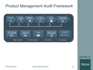 © Product Focus www.productfocus.com 19
Product Management Audit Framework
 