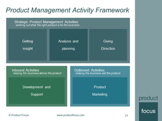© Product Focus www.productfocus.com 21
Product Management Activity Framework
 