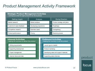 © Product Focus www.productfocus.com 22
Product Management Activity Framework
 