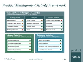 © Product Focus www.productfocus.com 23
Product Management Activity Framework
 