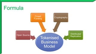 Formula
Tokenised
Business
Model
Open Source
Crowd
Funding
Cryptography
Distributed
Replication
 