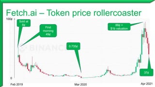 Fetch.ai – Token price rollercoaster
Feb 2019 Mar 2020 Apr 2021
Sold at
8¢
First
morning
49¢
0.735¢
88¢ =
$1b valuation
37...