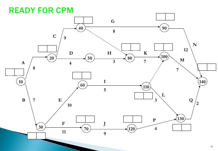 cpm diagram cpm network diagrams cpm diagram cpm network diagrams