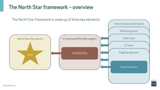 CPMN (Feb-25) - North Star framework (Louise May) | PDF