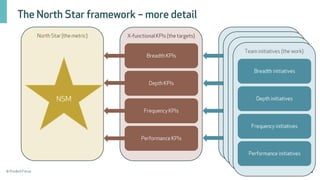 CPMN (Feb-25) - North Star framework (Louise May) | PDF