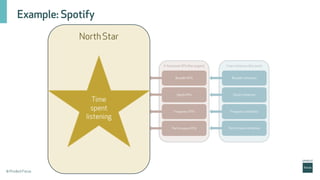 CPMN (Feb-25) - North Star framework (Louise May) | PDF