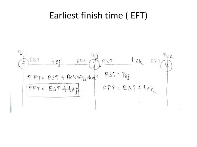 CPM NOTE FLOAT.CPM NOTE FLOAT.CPM NOTE FLOAT.CPM NOTE FLOAT.pptx