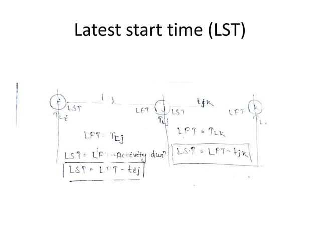 CPM NOTE FLOAT.CPM NOTE FLOAT.CPM NOTE FLOAT.CPM NOTE FLOAT.pptx