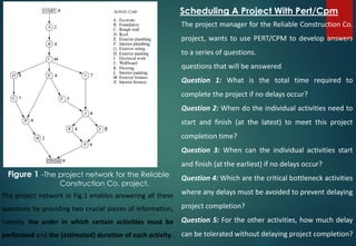 Cpm n pert | PDF