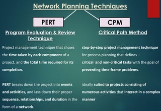 Cpm n pert | PDF