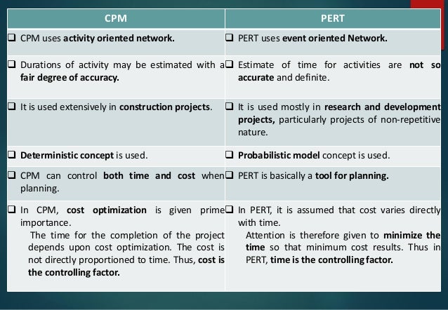 construction time estimate
