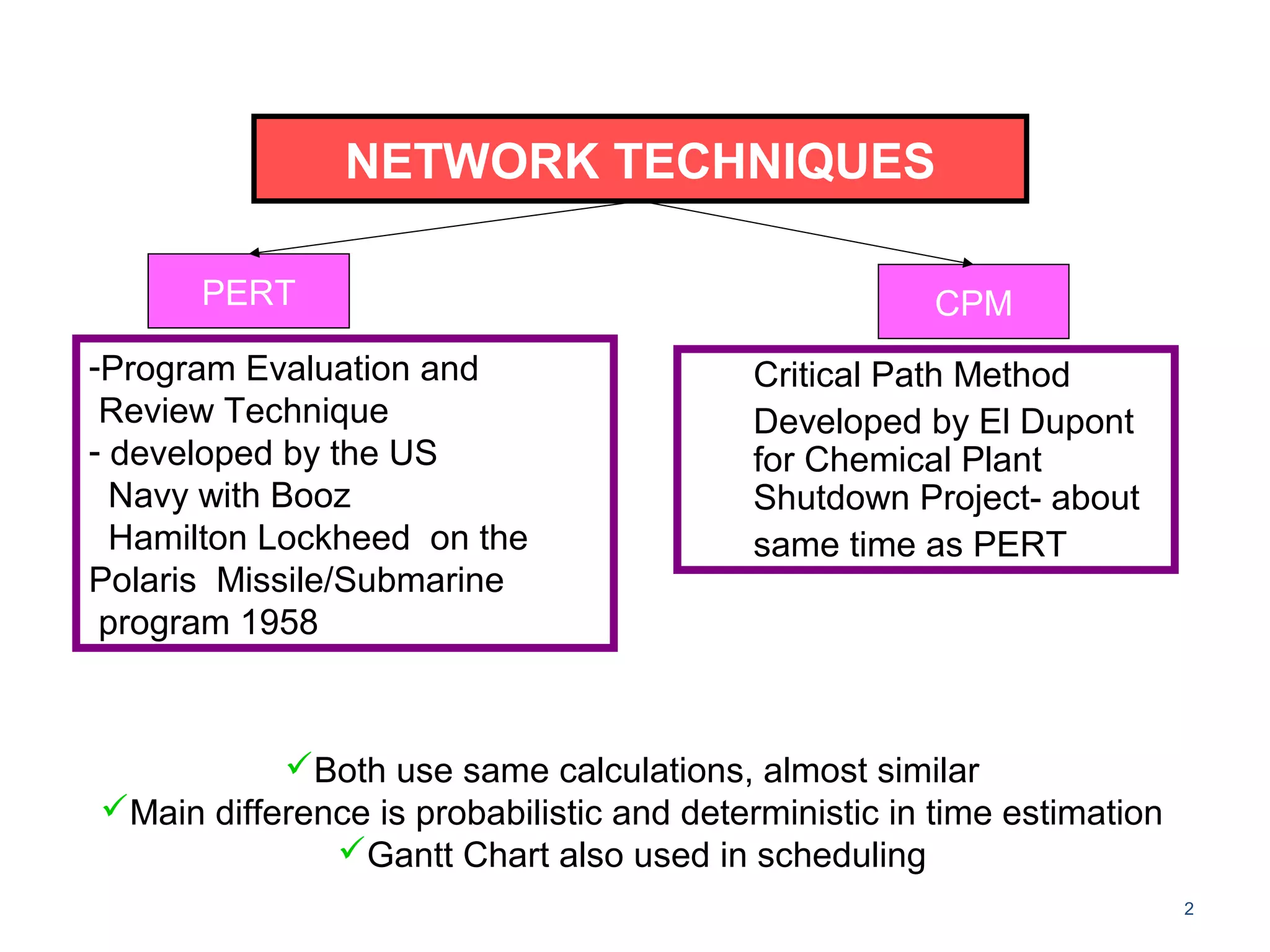 NETWORK TECHNIQUES
2
PERT CPM
-Program Evaluation and
Review Technique
- developed by the US
Navy with Booz
Hamilton Lockheed on the
Polaris Missile/Submarine
program 1958
Critical Path Method
Developed by El Dupont
for Chemical Plant
Shutdown Project- about
same time as PERT
Both use same calculations, almost similar
Main difference is probabilistic and deterministic in time estimation
Gantt Chart also used in scheduling
 