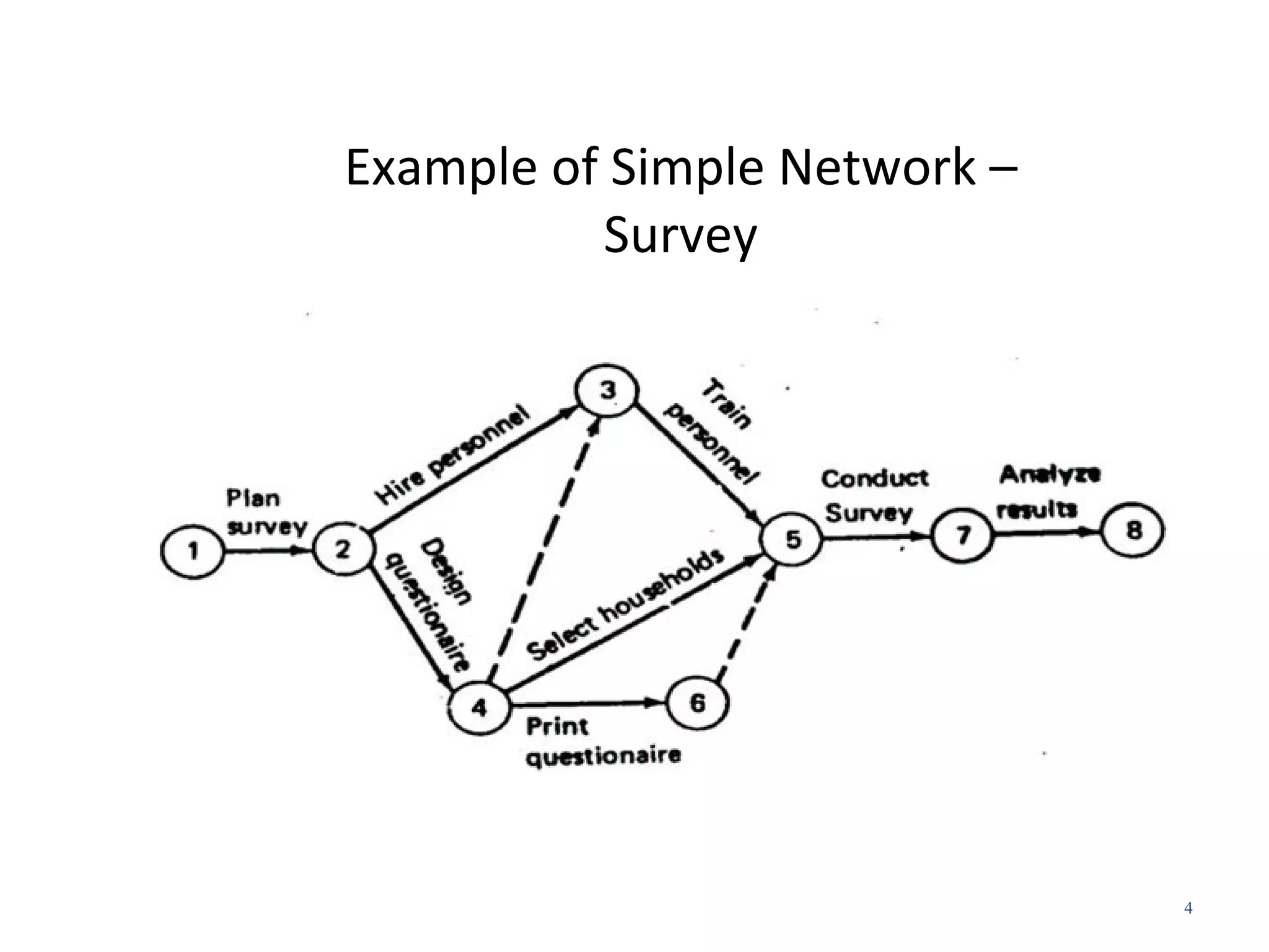 Example of Simple Network –
Survey
4
 