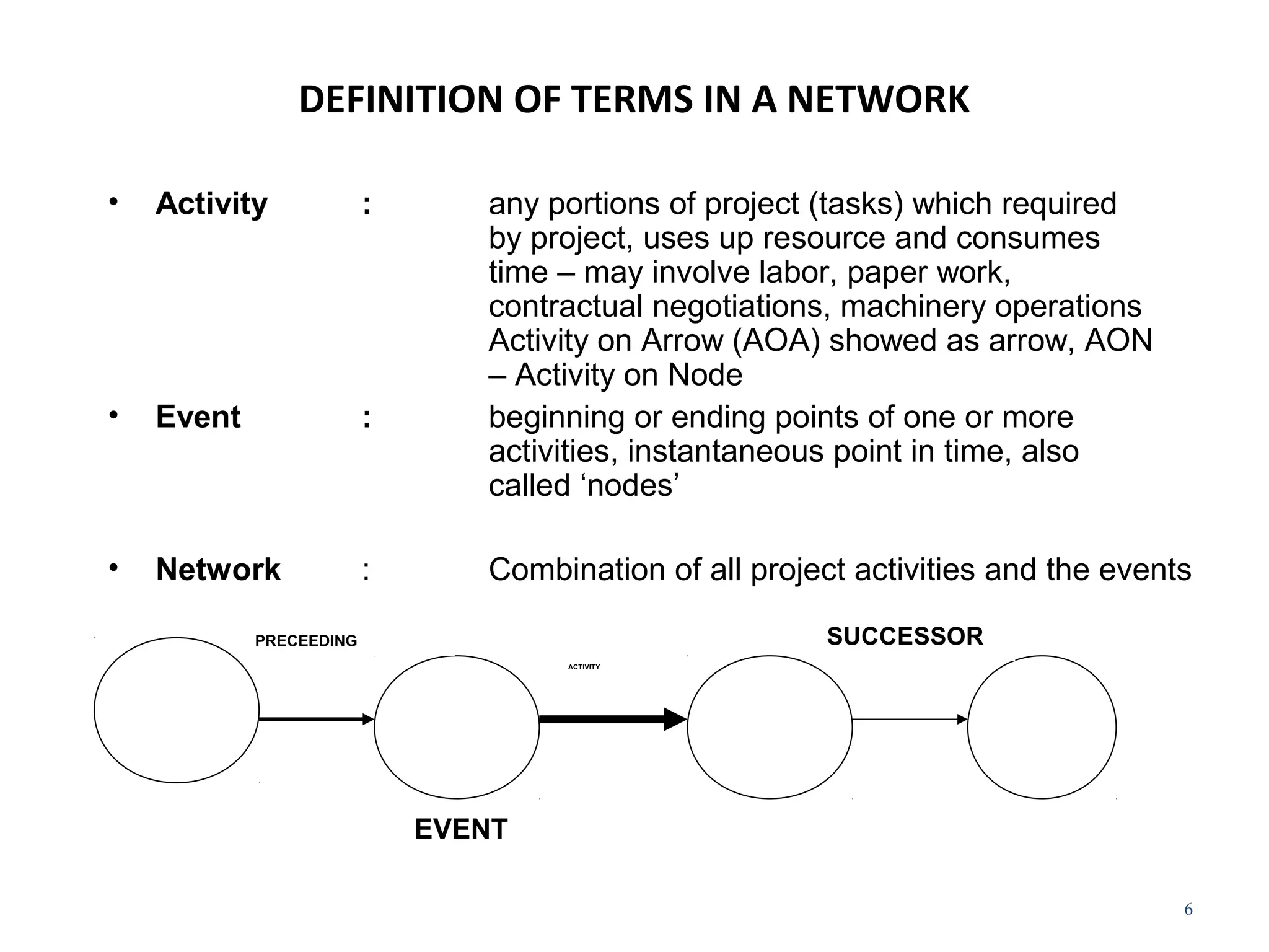 DEFINITION OF TERMS IN A NETWORK
• Activity : any portions of project (tasks) which required
by project, uses up resource and consumes
time – may involve labor, paper work,
contractual negotiations, machinery operations
Activity on Arrow (AOA) showed as arrow, AON
– Activity on Node
• Event : beginning or ending points of one or more
activities, instantaneous point in time, also
called ‘nodes’
• Network : Combination of all project activities and the events
6
ACTIVITY
PRECEEDING SUCCESSOR
EVENT
 