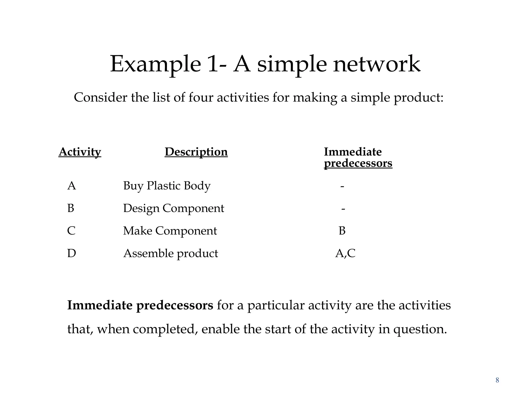 Example 1- A simple network
Consider the list of four activities for making a simple product:
8
Activity Description Immediate
predecessors
A Buy Plastic Body -
B Design Component -
C Make Component B
D Assemble product A,C
Immediate predecessors for a particular activity are the activities
that, when completed, enable the start of the activity in question.
 