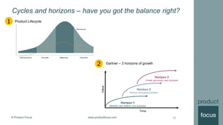 © Product Focus www.productfocus.com
Cycles and horizons – have you got the balance right?
11
Product Lifecycle
Horizon 3
Create genuinely new business
Horizon 2
Nurture emerging business
Horizon 1
Maintain and defend core business
Time
Value
Gartner – 3 horizons of growth2
1
 