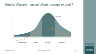 © Product Focus www.productfocus.com
Product lifecycle – market share, revenue or profit?
13
 