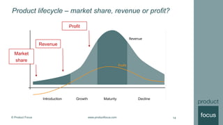 © Product Focus www.productfocus.com
Product lifecycle – market share, revenue or profit?
14
Market
share
Revenue
Profit
 