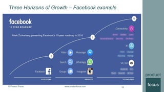 © Product Focus www.productfocus.com
Source : McKinsey’s Three Horizons of Growth
Three Horizons of Growth – Facebook example
16
Horizon 3
Create genuinely new business
Horizon 2
Nurture emerging business
Horizon 1
Maintain and defend core business
Time
Value
Mark Zuckerberg presenting Facebook’s 10-year roadmap in 2016
 