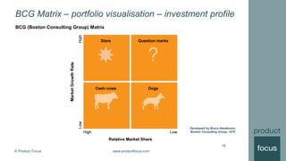 © Product Focus www.productfocus.com
BCG Matrix – portfolio visualisation – investment profile
Developed by Bruce Henderson,
Boston Consulting Group, 1970
18
BCG (Boston Consulting Group) Matrix
 