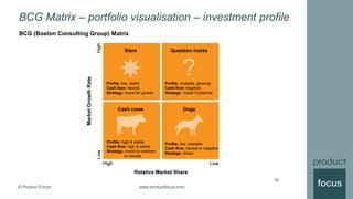 © Product Focus www.productfocus.com
BCG Matrix – portfolio visualisation – investment profile
19
BCG (Boston Consulting Group) Matrix
 