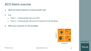 © Product Focus www.productfocus.com
BCG Matrix exercise
 Split into teams based on market growth rate
 e.g.
 Team 1 – market growth rate up to 20%
 Team 2 – market growth rate up to the maximum of all attendees
 Mark your products on the template
22
 