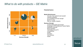 © Product Focus www.productfocus.com
What to do with products – GE Matrix
23
Potential factors
Market Attractiveness:
The size of the market & rate of growth
Potential profitability
# of competitors and their strength
Barriers to entry
Risk e.g. volatility, longevity
Business Strength:
Current market share and its trend
Knowledge or IPR (Intellectual Property Rights)
Distribution channels
Brand reputation
Technology (not just IT)
Competencies
Quality
Innovation
Cost structure
Assets
 