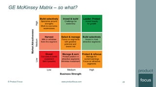 © Product Focus www.productfocus.com
GE McKinsey Matrix – so what?
24
 