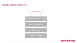 Traditional Sales Pipeline
Marketing Qualiﬁed Lead
Sales Qualiﬁed Lead
Product Usage
Top of funnel
Purchase
 