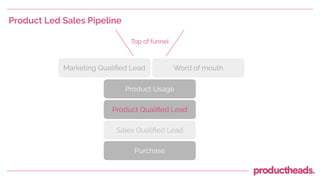 Product Led Sales Pipeline
Marketing Qualiﬁed Lead
Sales Qualiﬁed Lead
Product Usage
Top of funnel
Purchase
Product Qualiﬁed Lead
Word of mouth
 