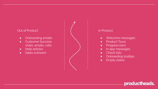 ��
��
In Product
● Welcome messages
● Product Tours
● Progress bars
● In app messages
● Check lists
● Onboarding tooltips
● Empty states
Out of Product
● Onboarding emails
● Customer Success
chats, emails, calls
● Help articles
● Sales outreach
 