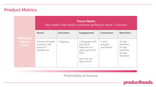 Product Metrics
Marketing
metrics
(ToF)
Focus Metric
Key metric that tracks customer getting to value / success
Reach Activation Engagement Conversion Retention
Volume of leads
landing in the
product /
website etc
% Signups % Engaged with
key value
features in a
given period of
time
(you can ‘go
deep’ here)
% who
actually
purchased
30 day
retention
60 day
retention
90 day
retention
Predictability of revenue
 