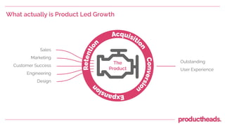 What actually is Product Led Growth
The
Product
Sales
Marketing
Customer Success
Engineering
Design
Outstanding
User Experience
 