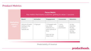 Product Metrics
Marketing
metrics
(ToF)
Focus Metric
Key metric that tracks customer getting to value / success
Reach Acti...