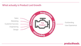 What actually is Product Led Growth
The
Product
Sales
Marketing
Customer Success
Engineering
Design
Outstanding
User Exper...