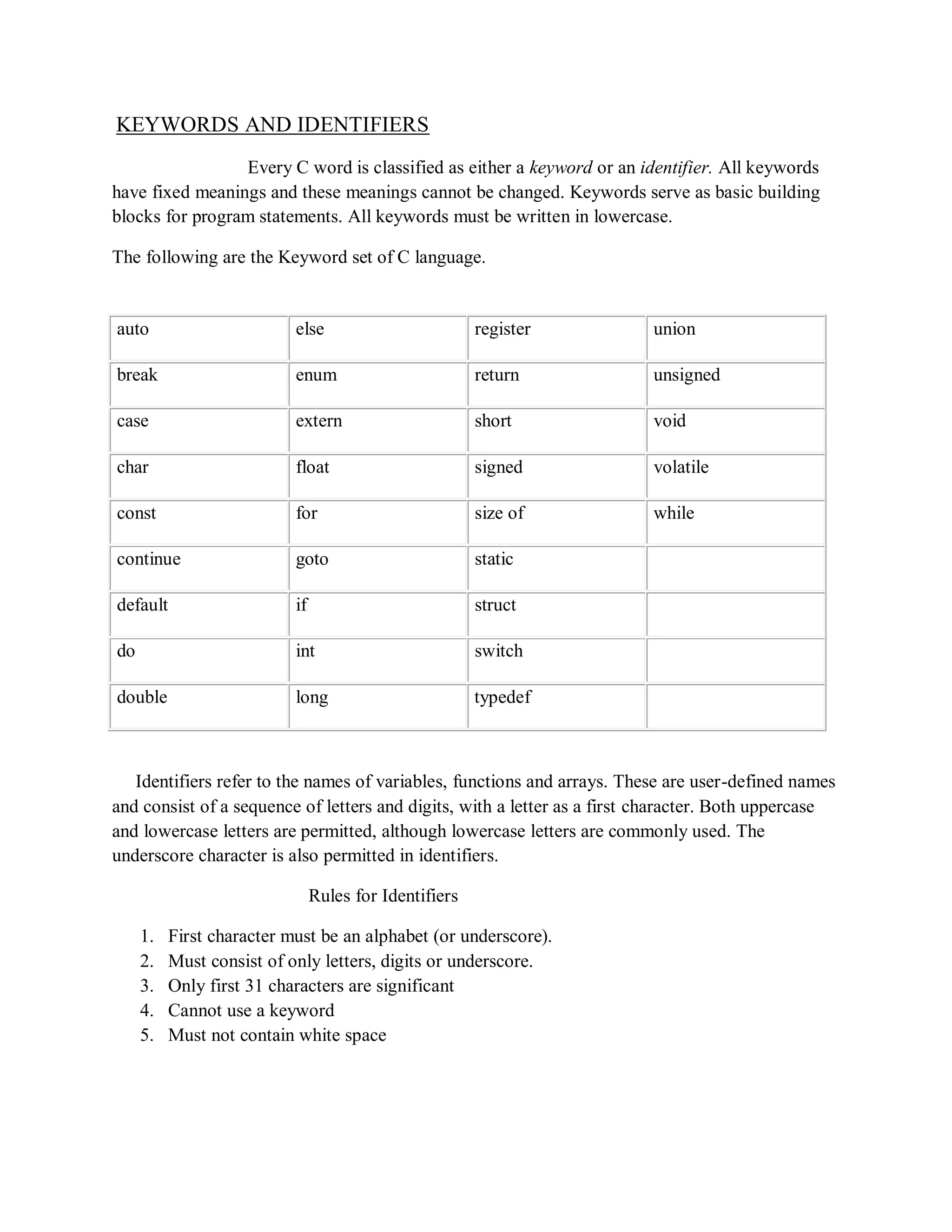 .KEYWORDS AND IDENTIFIERS
Every C word is classified as either a keyword or an identifier. All keywords
have fixed meanings and these meanings cannot be changed. Keywords serve as basic building
blocks for program statements. All keywords must be written in lowercase.
The following are the Keyword set of C language.
.auto .else .register .union
.break .enum .return .unsigned
.case .extern .short .void
.char .float .signed .volatile
.const .for .size of .while
.continue .goto .static .
.default .if .struct .
.do .int .switch .
.double .long .typedef .
Identifiers refer to the names of variables, functions and arrays. These are user-defined names
and consist of a sequence of letters and digits, with a letter as a first character. Both uppercase
and lowercase letters are permitted, although lowercase letters are commonly used. The
underscore character is also permitted in identifiers.
Rules for Identifiers
1. First character must be an alphabet (or underscore).
2. Must consist of only letters, digits or underscore.
3. Only first 31 characters are significant
4. Cannot use a keyword
5. Must not contain white space
 