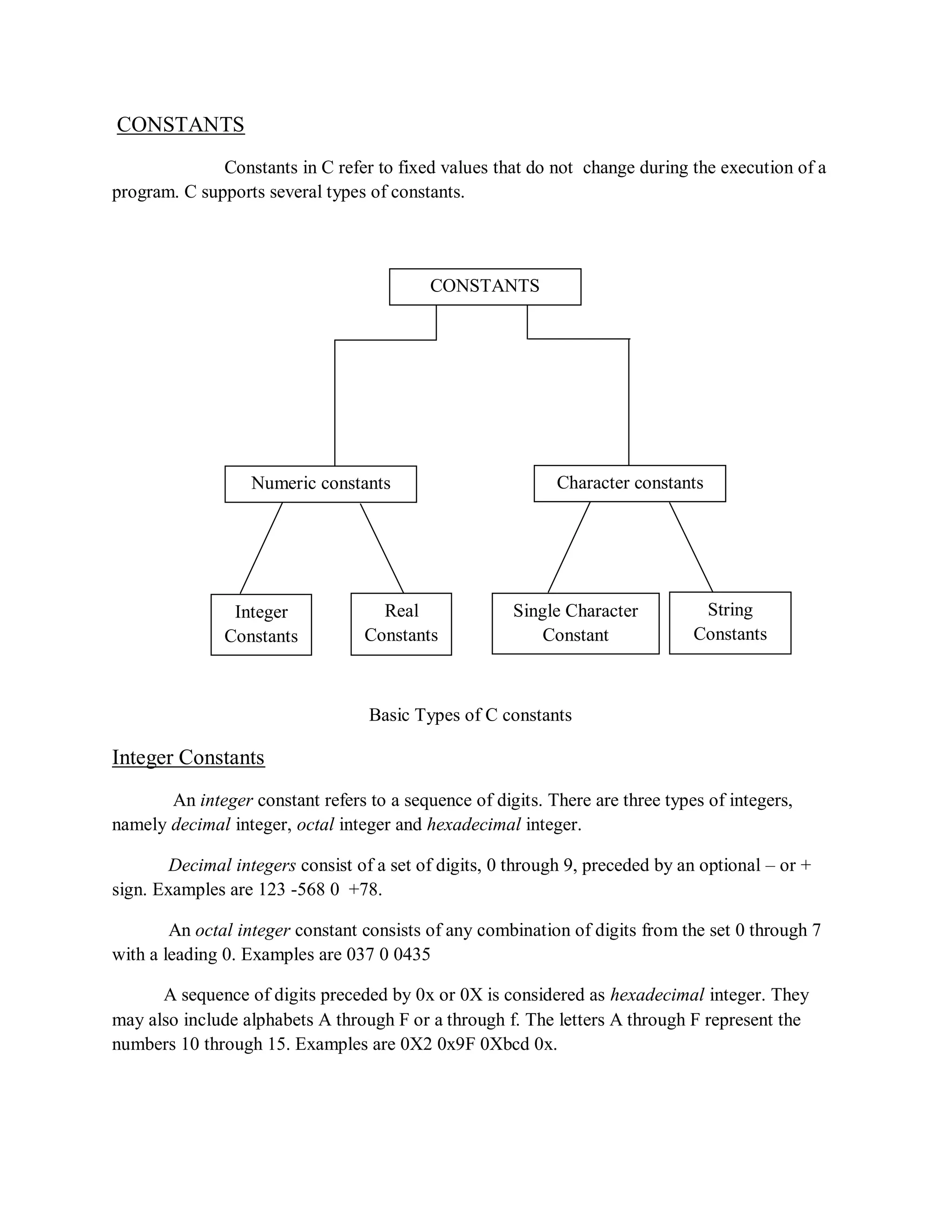 CONSTANTS
Constants in C refer to fixed values that do not change during the execution of a
program. C supports several types of constants.
Basic Types of C constants
Integer Constants
An integer constant refers to a sequence of digits. There are three types of integers,
namely decimal integer, octal integer and hexadecimal integer.
Decimal integers consist of a set of digits, 0 through 9, preceded by an optional – or +
sign. Examples are 123 -568 0 +78.
An octal integer constant consists of any combination of digits from the set 0 through 7
with a leading 0. Examples are 037 0 0435
A sequence of digits preceded by 0x or 0X is considered as hexadecimal integer. They
may also include alphabets A through F or a through f. The letters A through F represent the
numbers 10 through 15. Examples are 0X2 0x9F 0Xbcd 0x.
CONSTANTS
Numeric constants Character constants
Integer
Constants
Real
Constants
Single Character
Constant
String
Constants
 
